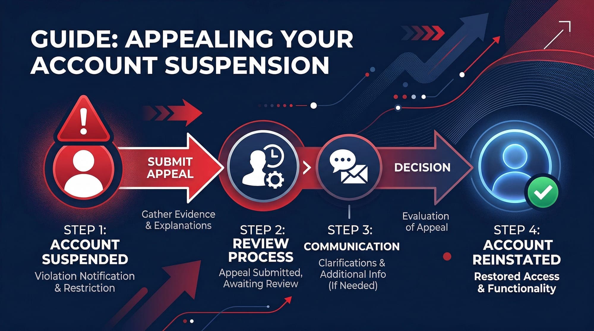 Why Your Ad Account Keeps Getting Suspended (And How to Appeal)