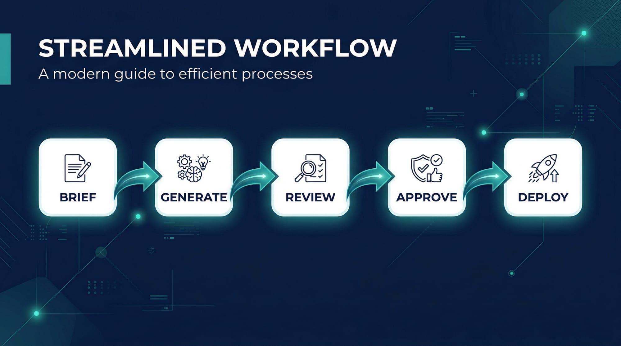 How to Build a Compliant Ad Creative Workflow from Scratch