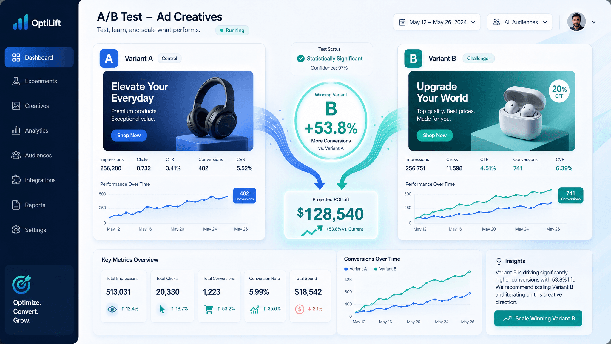 A clean, modern B2B SaaS illustration depicting a split-screen A/B test of e-commerce ad creatives,