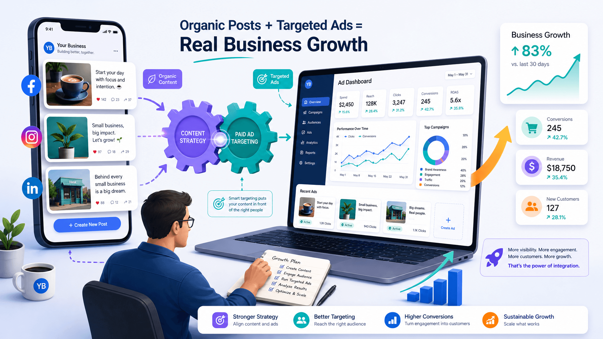 A vibrant B2B SaaS style illustration showing a small business owner seamlessly blending organic soc