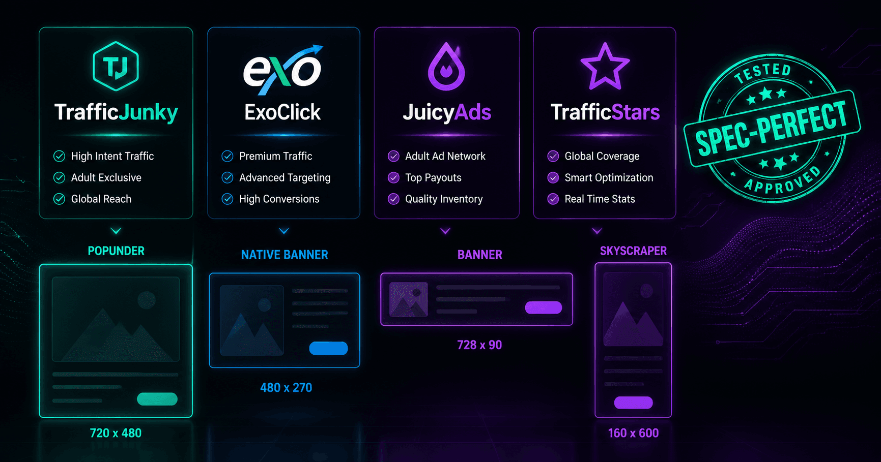 Best Adult Ad Networks in 2026: TrafficJunky, Exoclick, JuicyAds & More Compared