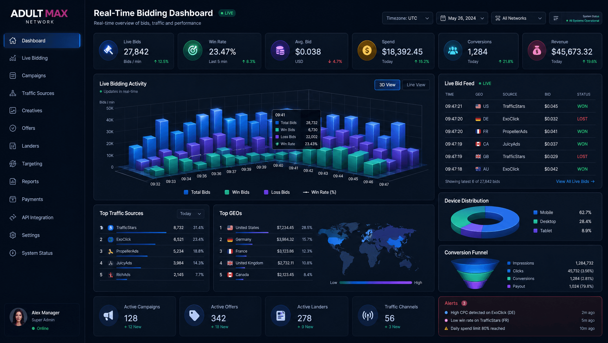 A high-tech dashboard showing real-time ad bidding data with 3D charts and a clean, professional int