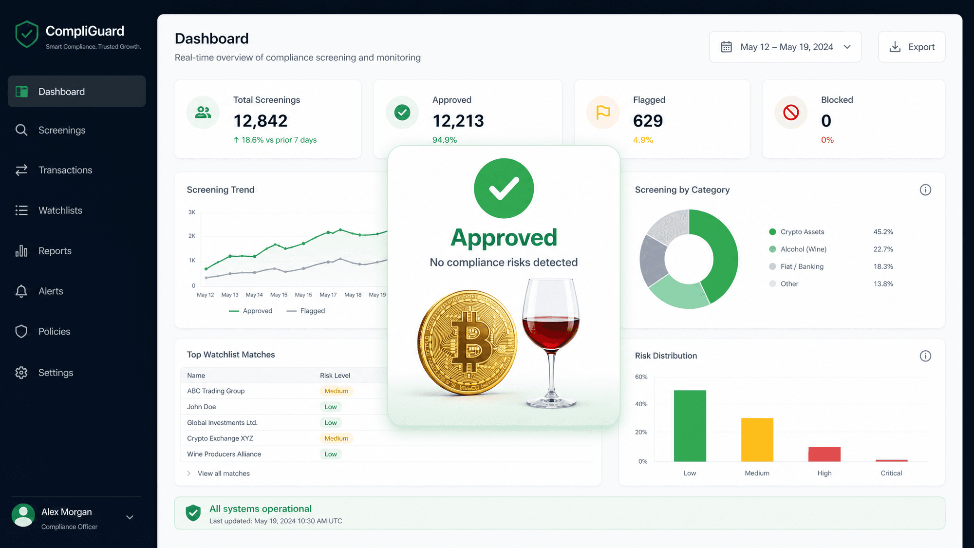 A professional B2B illustration showing a digital dashboard interface. The dashboard displays a gree