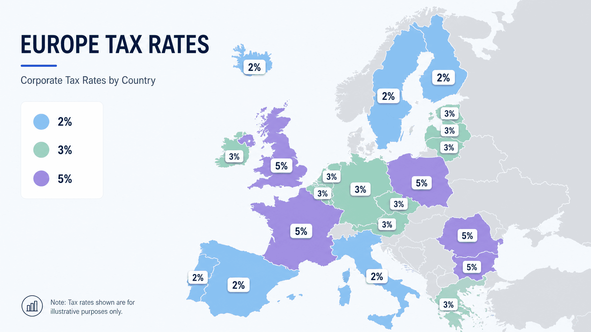 A map of Europe with different percentage tax labels (2%, 3%, 5%) hovering over specific countries,