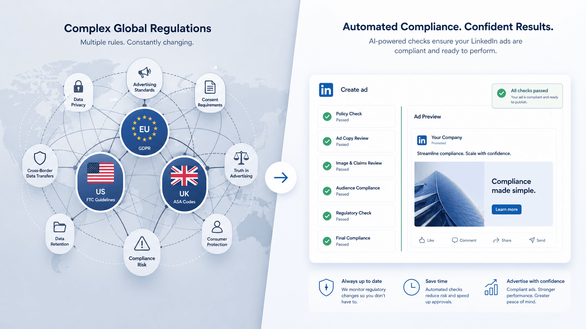 A professional B2B illustration showing a split screen: one side has a complex web of global regulat
