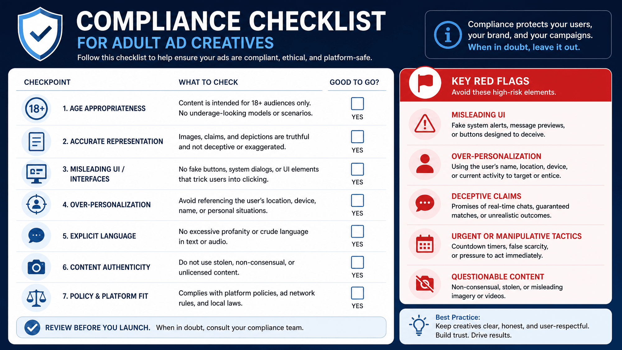 A professional infographic showing a "Compliance Checklist" for adult ad creatives, highlighting key