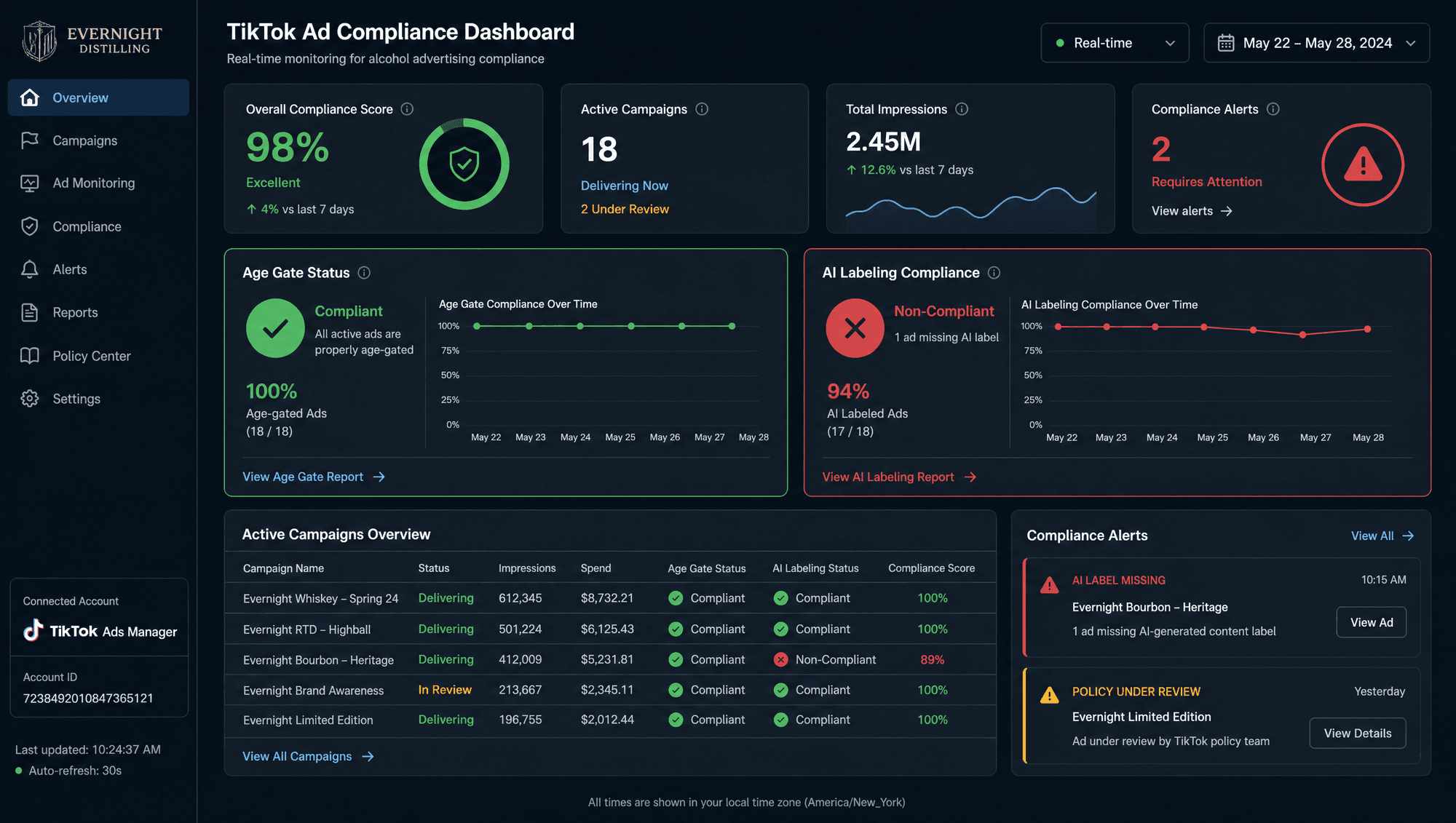 A professional dashboard showing real-time TikTok ad compliance metrics, with red and green indicato