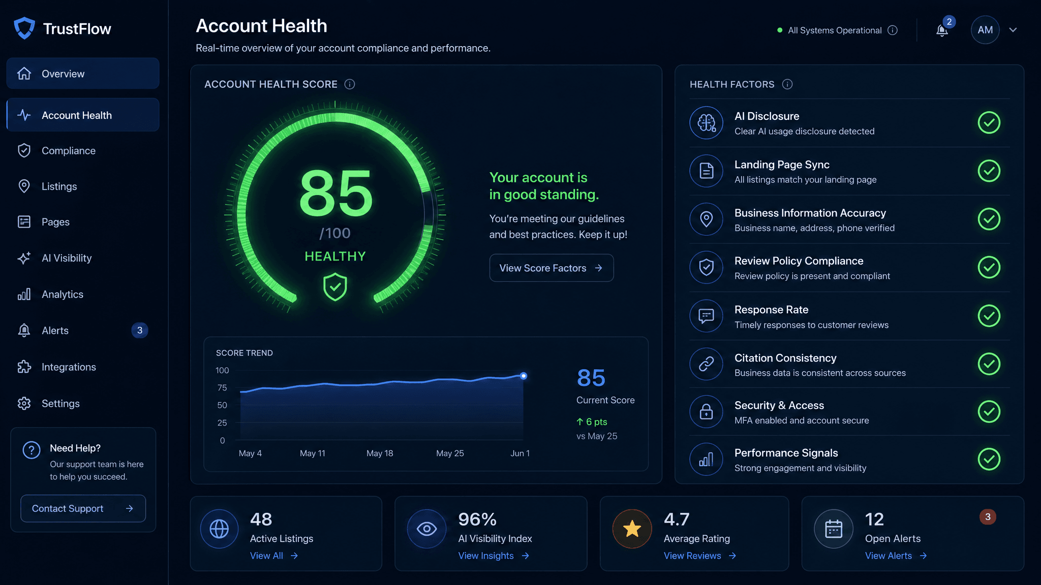 A high-tech dashboard showing a glowing "Account Health Score" dial at 85, with green checkmarks nex