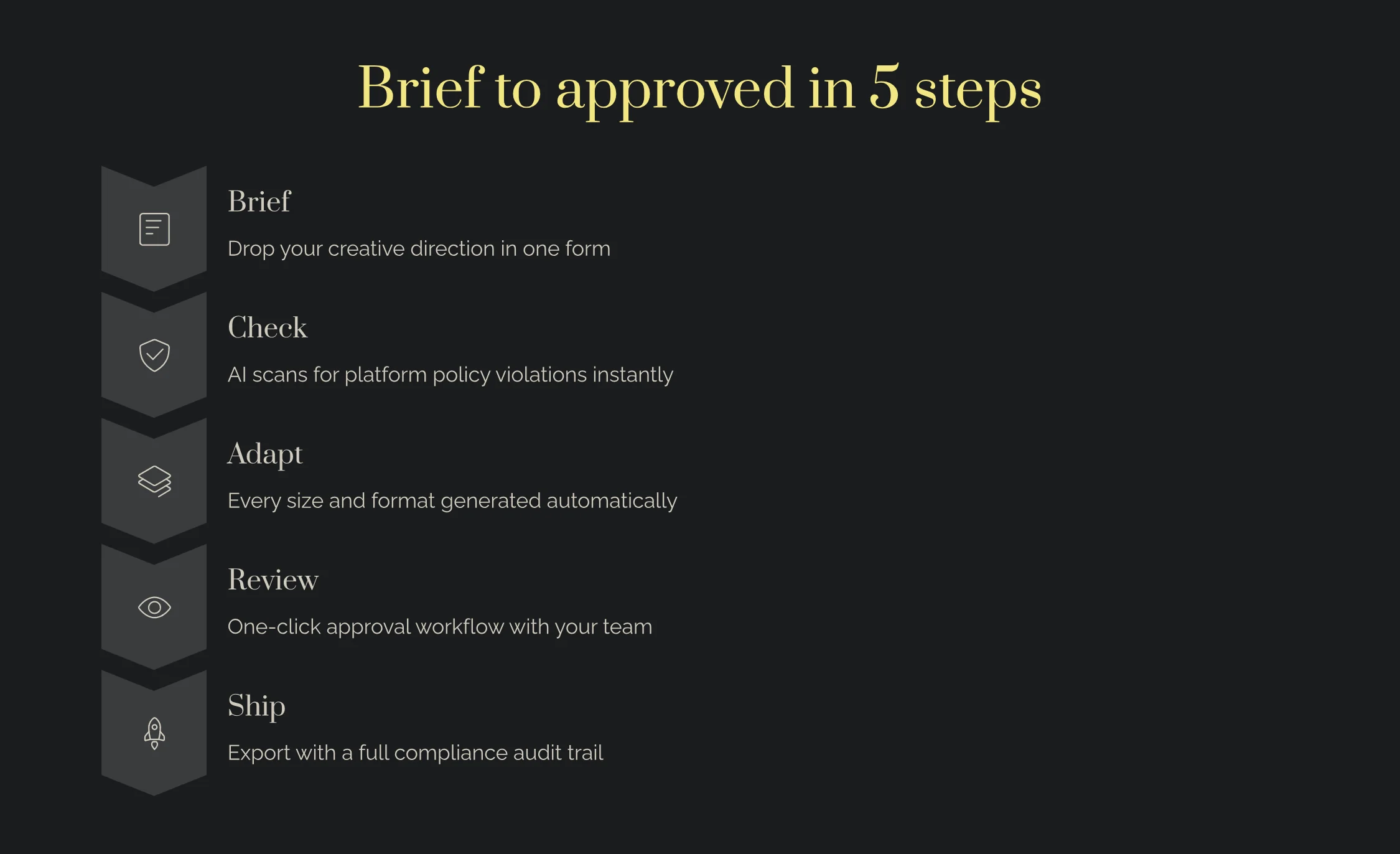 Brief to approved in 5 steps with HawtAds: Brief your creative direction in one form, Check for platform policy violations instantly, Adapt to every size and format automatically, Review with a one-click team approval workflow, and Ship with a full compliance audit trail.
