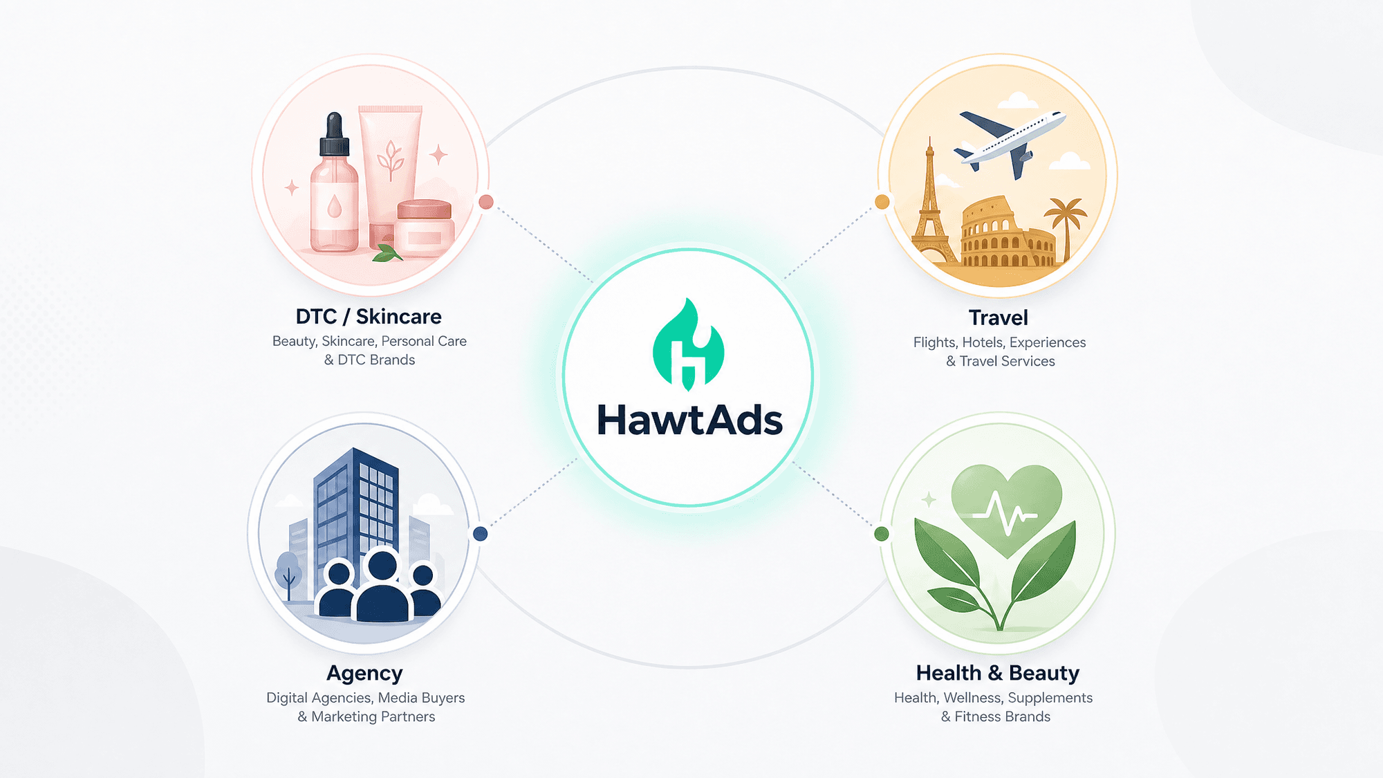 Beyond Adult: How Mainstream Performance Brands Are Using HawtAds