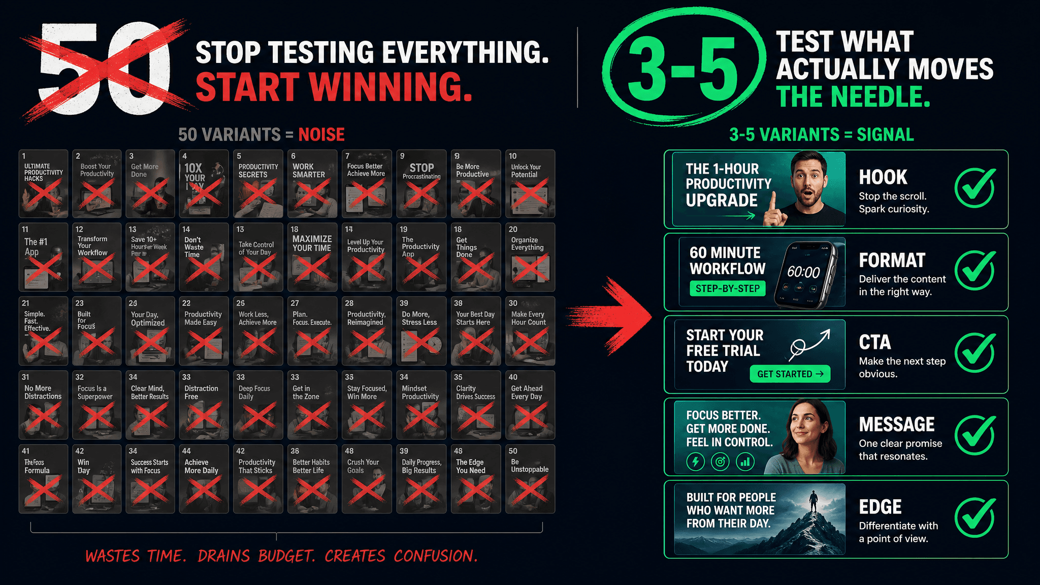 Stop A/B Testing 50 Ad Variants. Here's What to Test Instead.