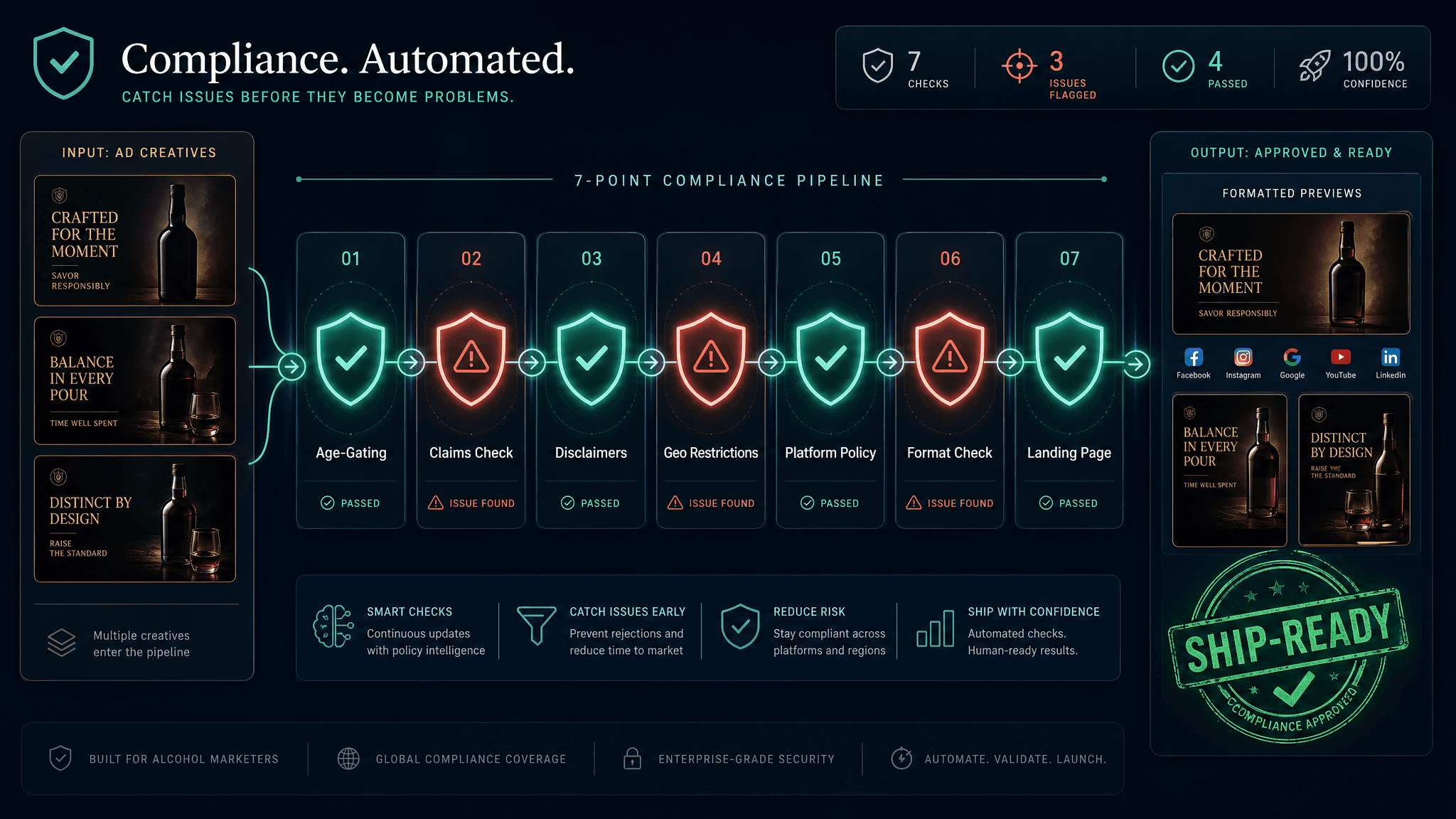 Setting Up a Compliance Pre-Check Workflow for an Alcohol DTC Campaign
