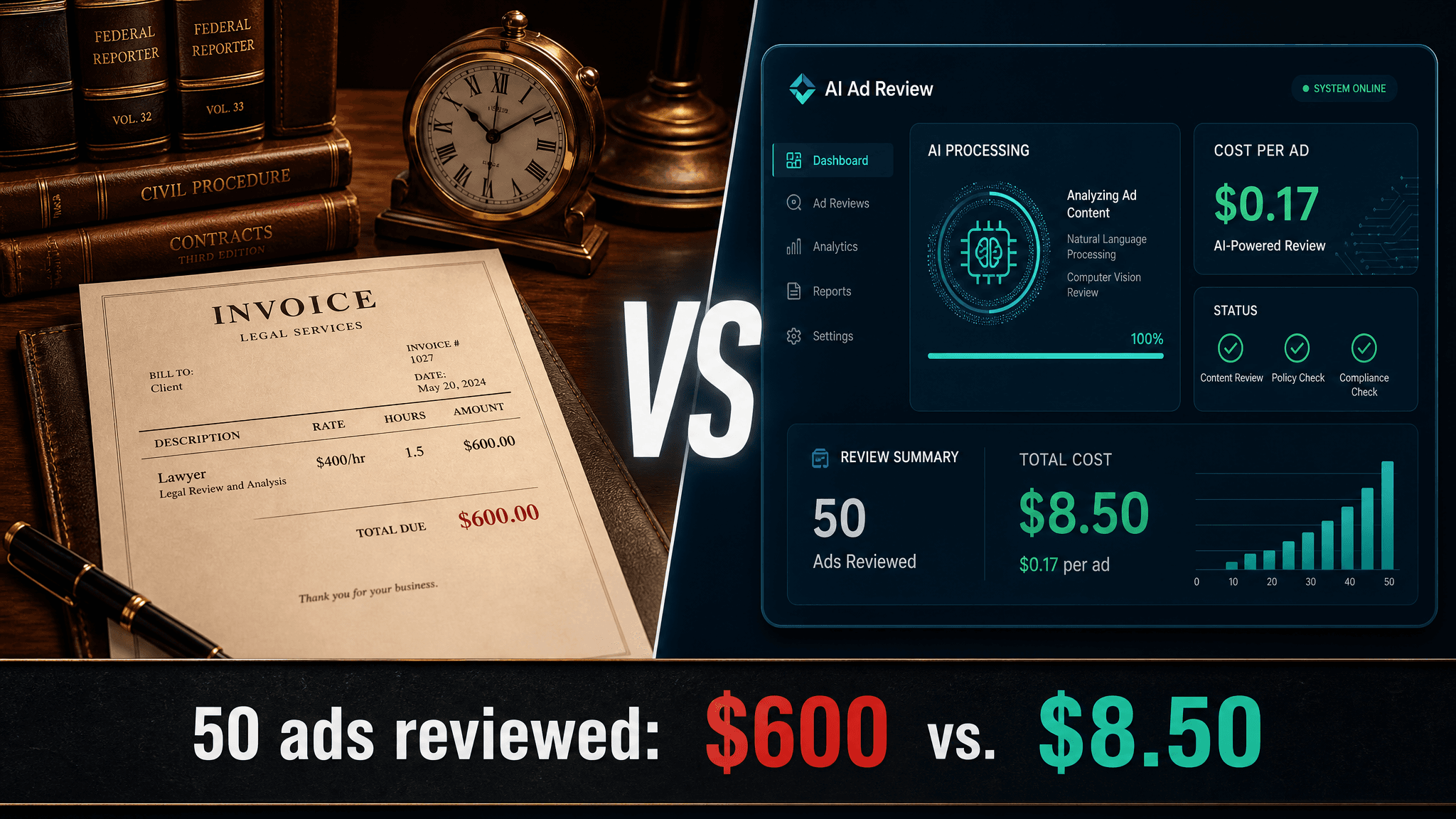 Your Compliance Lawyer Costs $400/hr. Here's What an AI Pre-Check Costs.